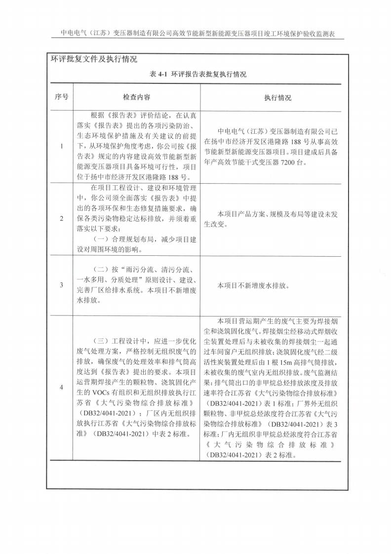 十大网彩平台中国有限公司（江苏）变压器制造有限公司验收监测报告表_14.png